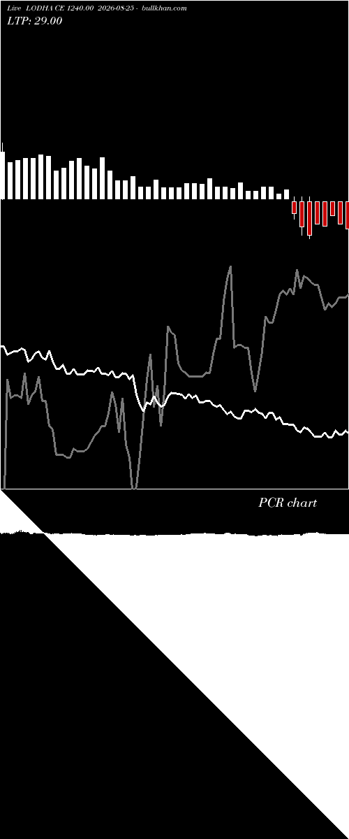  option chart LODHA CE 1240.00 2026-08-25 