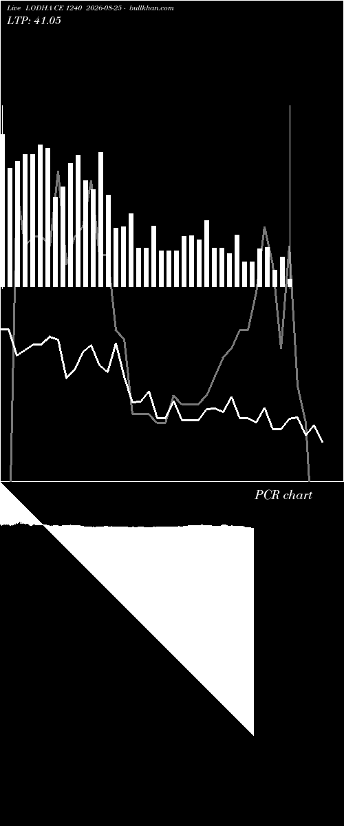 option chart LODHA CE 1240 2026-08-25 