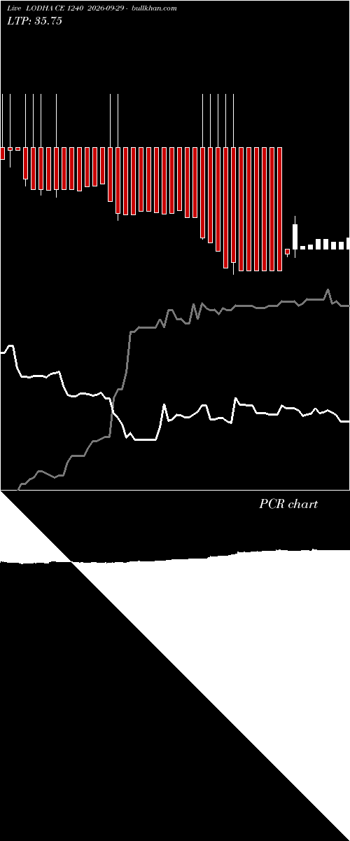  option chart LODHA CE 1240 2026-09-29 