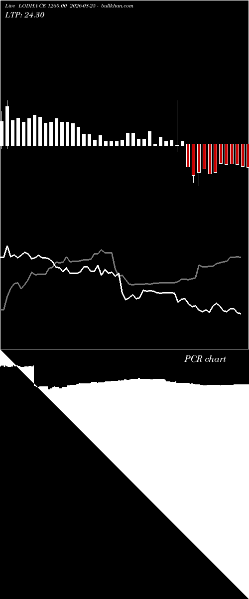  option chart LODHA CE 1260.00 2026-08-25 