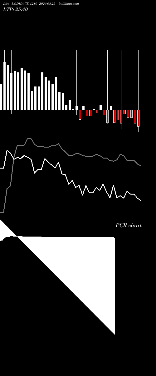  option chart LODHA CE 1280 2026-08-25 