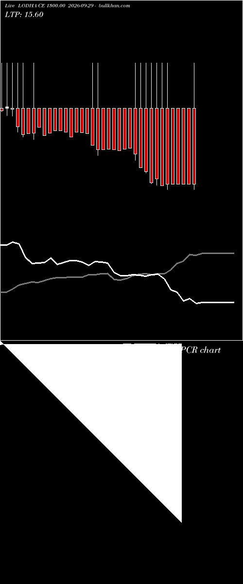  option chart LODHA CE 1300.00 2026-09-29 