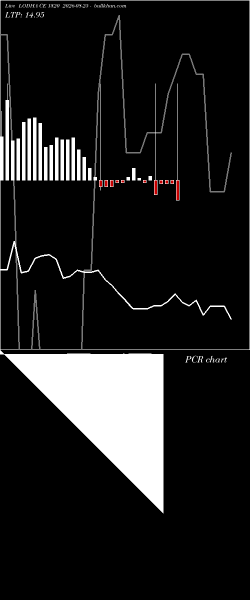  option chart LODHA CE 1320 2026-08-25 