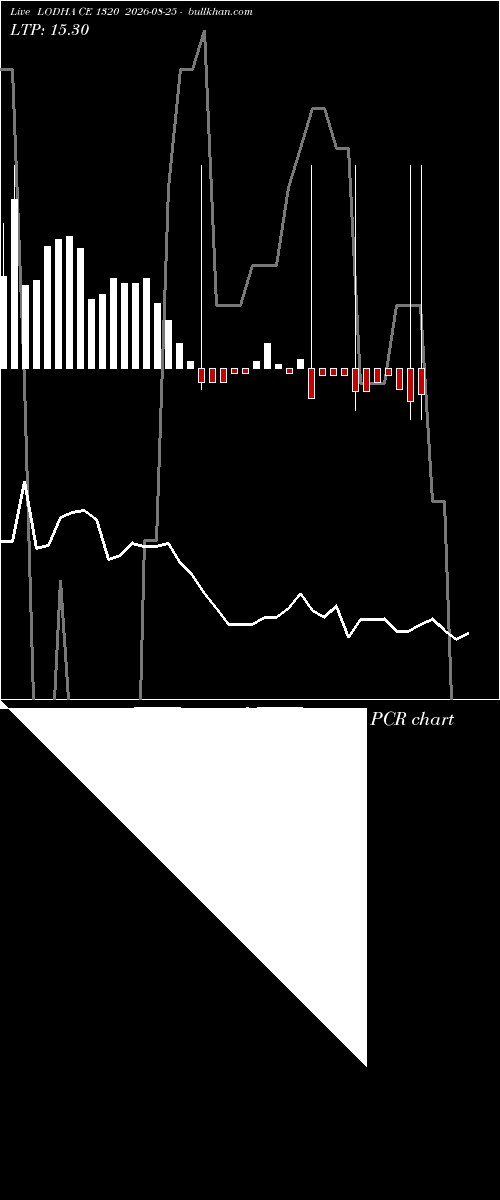  option chart LODHA CE 1320 2026-08-25 