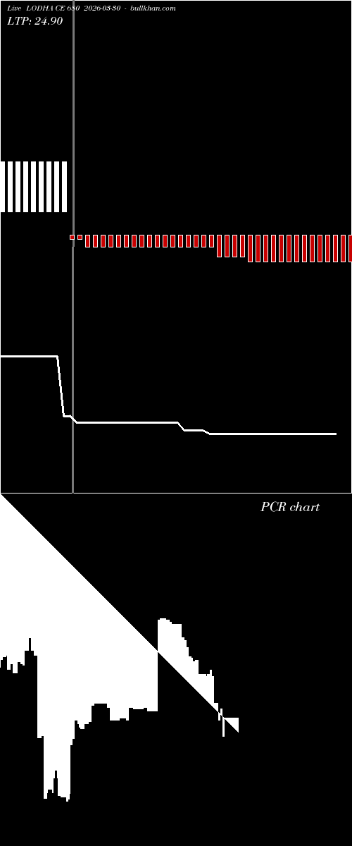  option chart LODHA CE 680 2026-03-30 