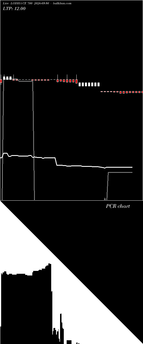  option chart LODHA CE 700 2026-03-30 
