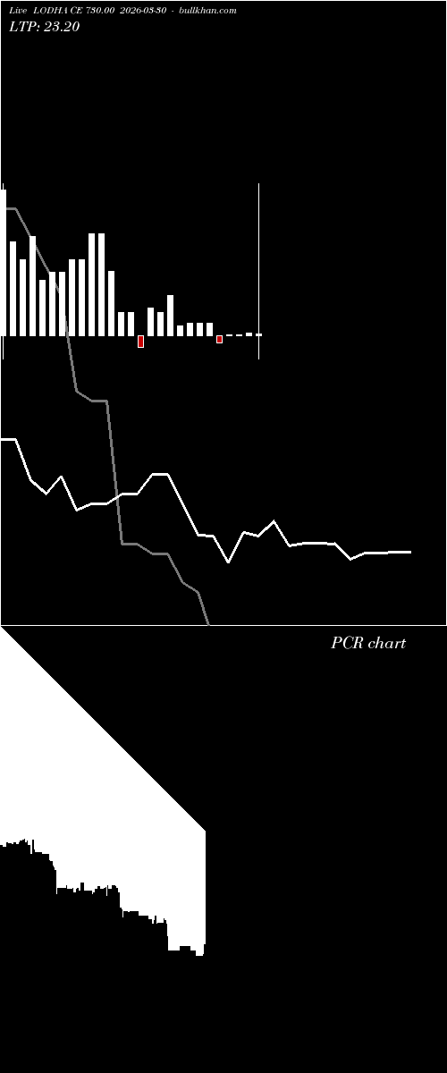  option chart LODHA CE 730.00 2026-03-30 