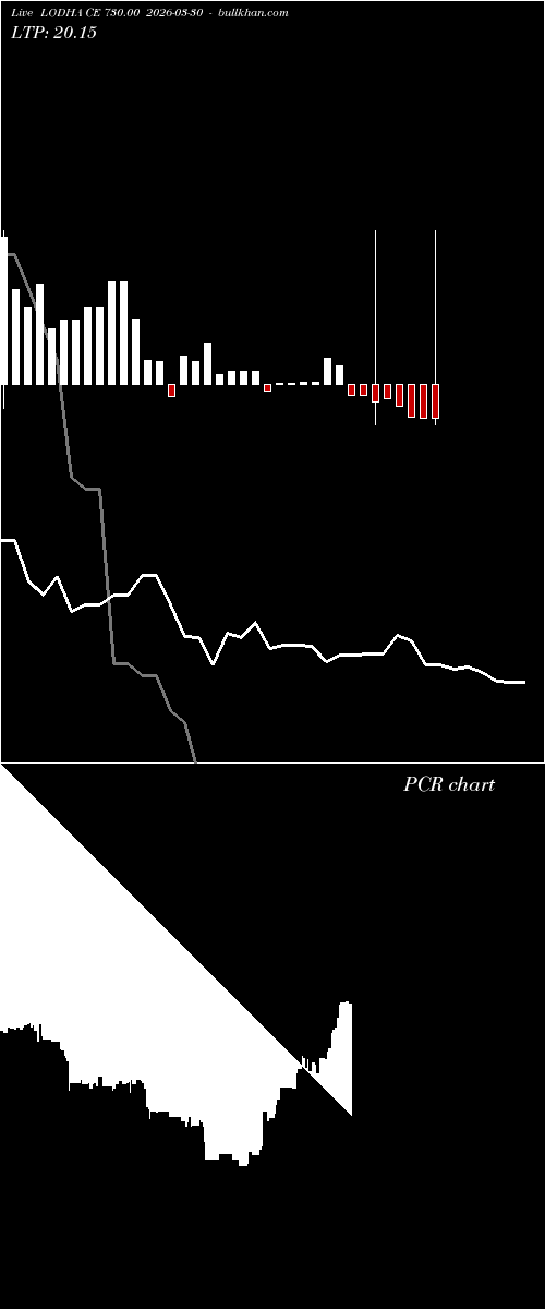  option chart LODHA CE 730.00 2026-03-30 