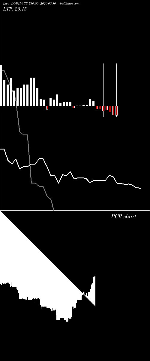  option chart LODHA CE 730.00 2026-03-30 
