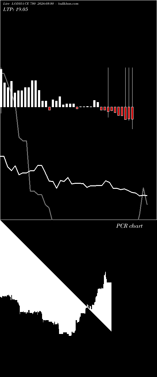  option chart LODHA CE 730 2026-03-30 