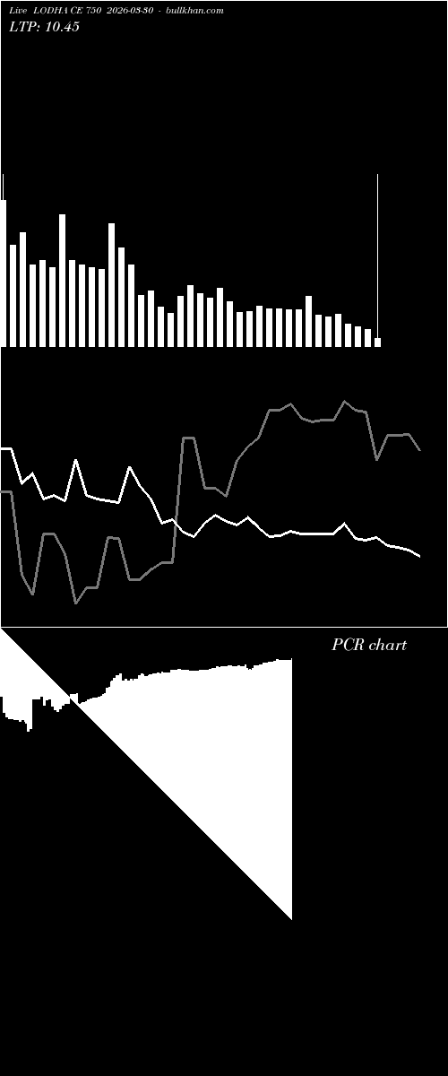  option chart LODHA CE 750 2026-03-30 