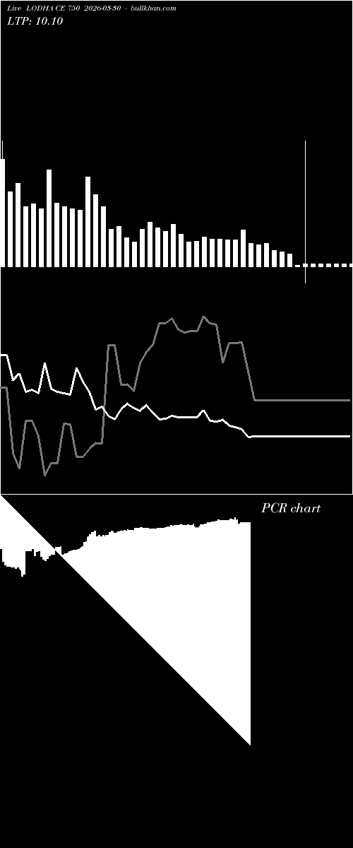  option chart LODHA CE 750 2026-03-30 