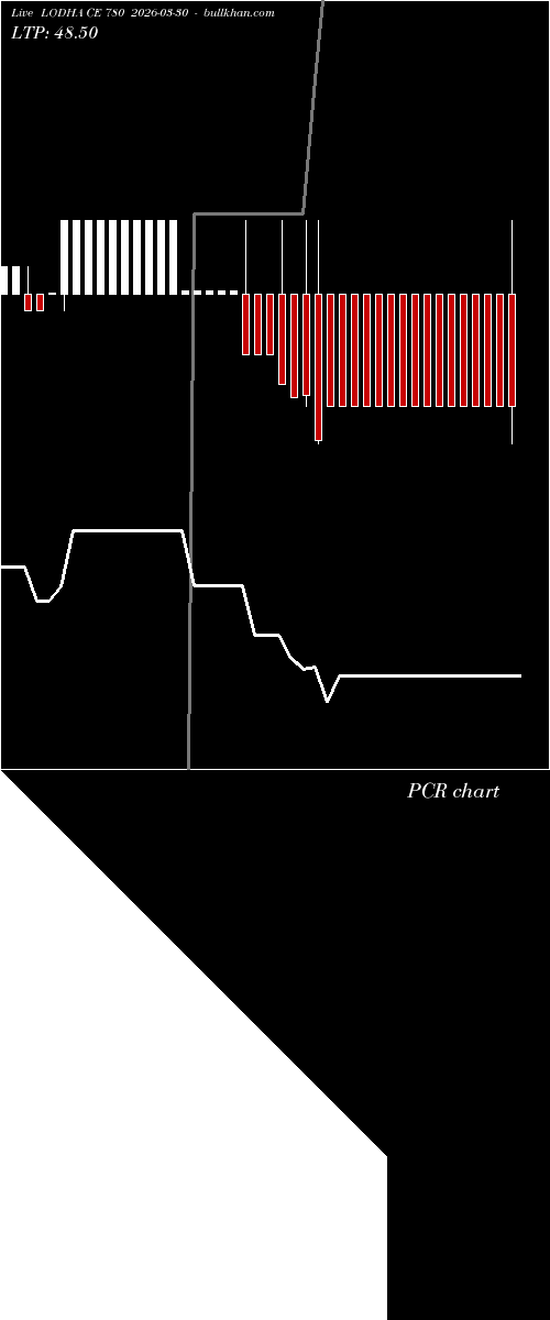  option chart LODHA CE 780 2026-03-30 