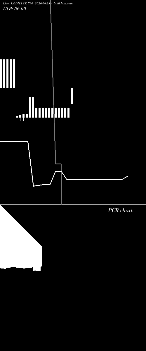  option chart LODHA CE 790 2026-04-28 