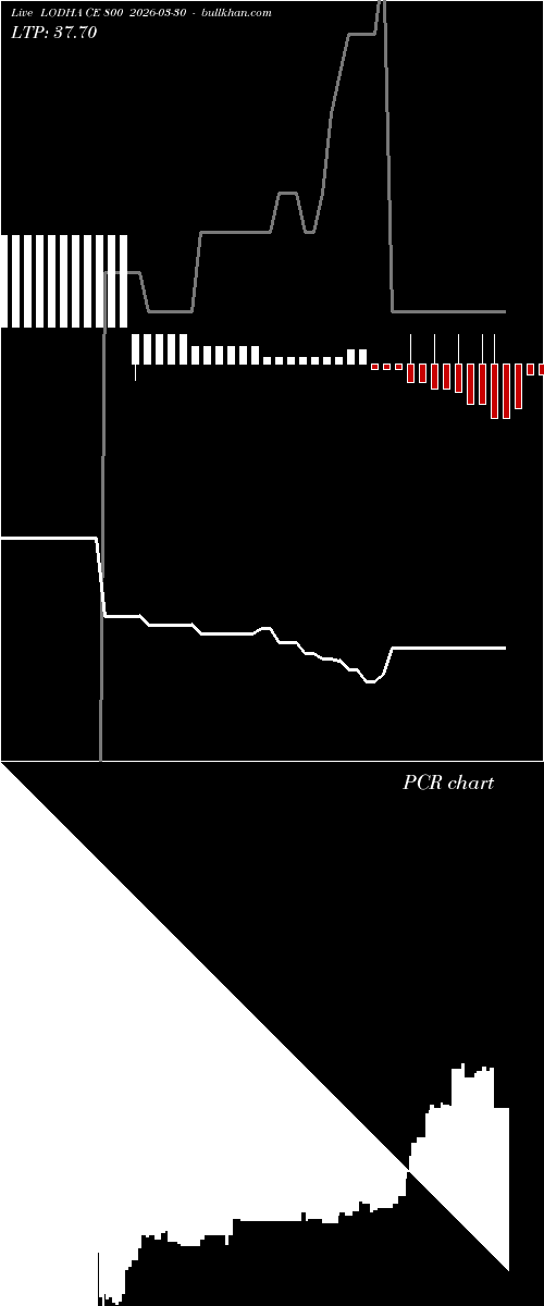  option chart LODHA CE 800 2026-03-30 