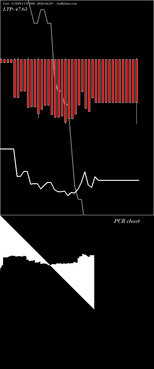  option chart LODHA CE 800 2026-04-28 
