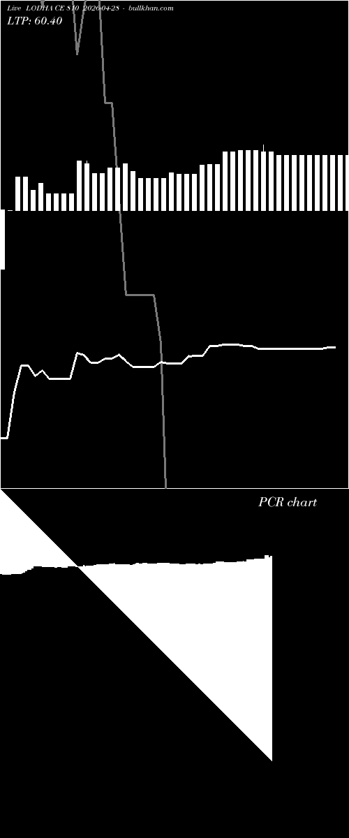  option chart LODHA CE 810 2026-04-28 