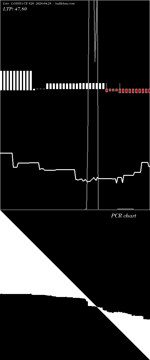  option chart LODHA CE 820 2026-04-28 