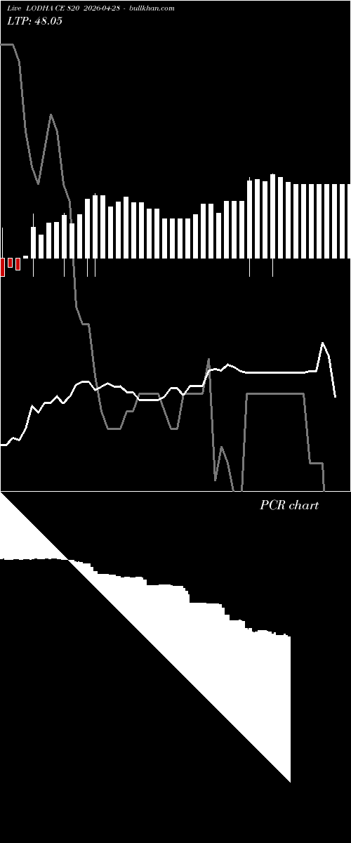  option chart LODHA CE 820 2026-04-28 
