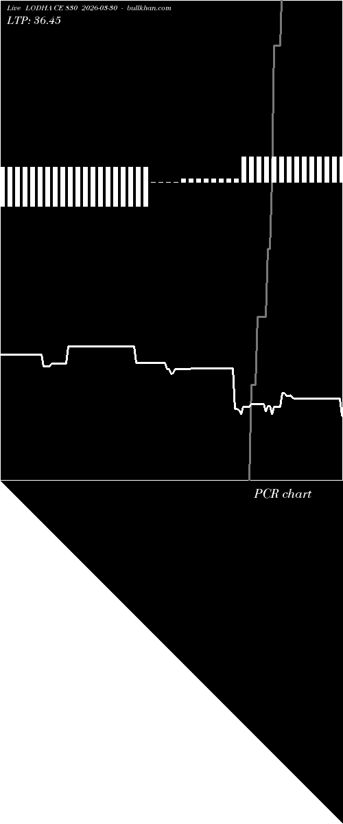  option chart LODHA CE 830 2026-03-30 