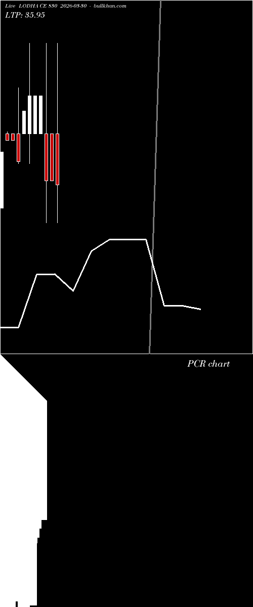  option chart LODHA CE 830 2026-03-30 