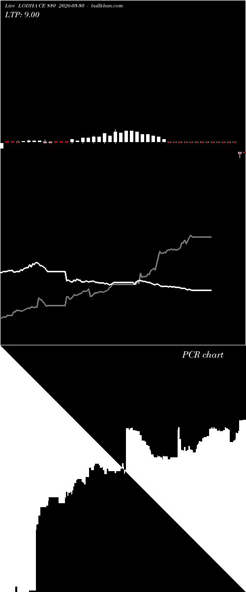  option chart LODHA CE 830 2026-03-30 
