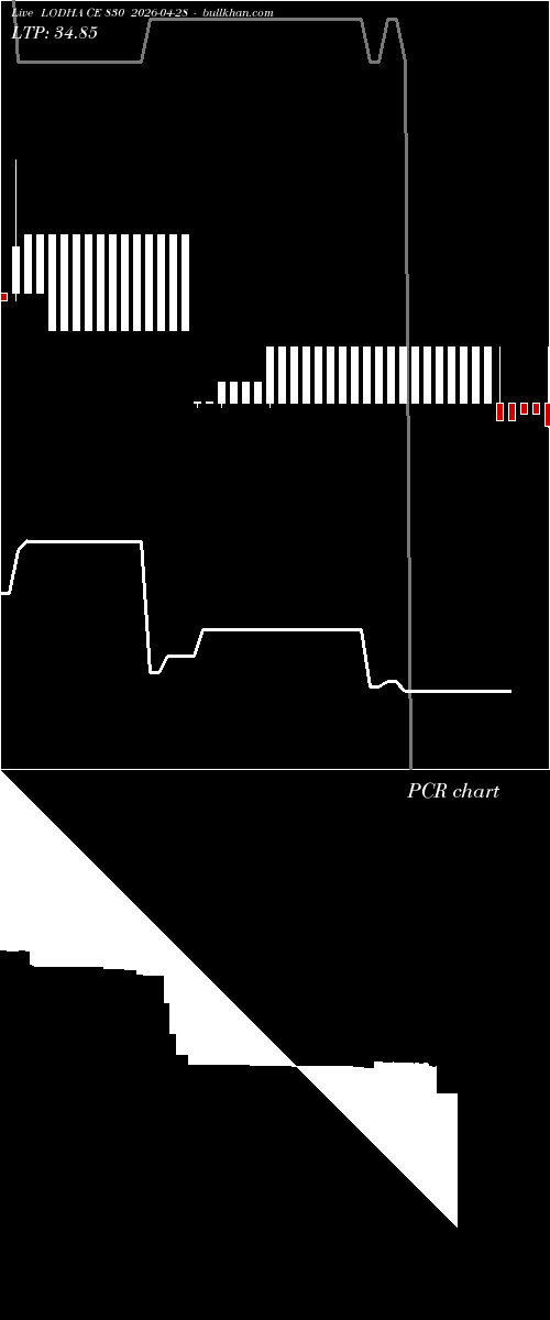  option chart LODHA CE 830 2026-04-28 