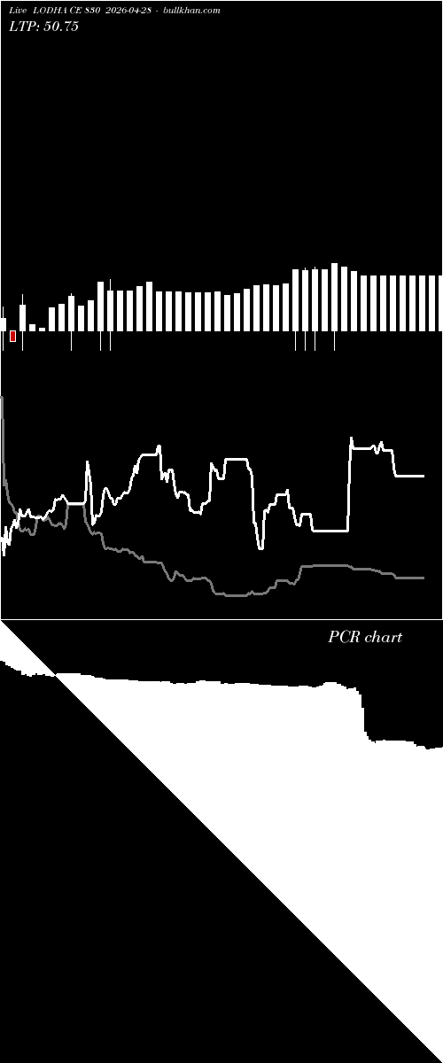  option chart LODHA CE 830 2026-04-28 