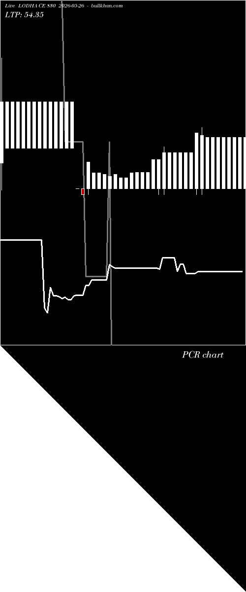  option chart LODHA CE 830 2026-05-26 