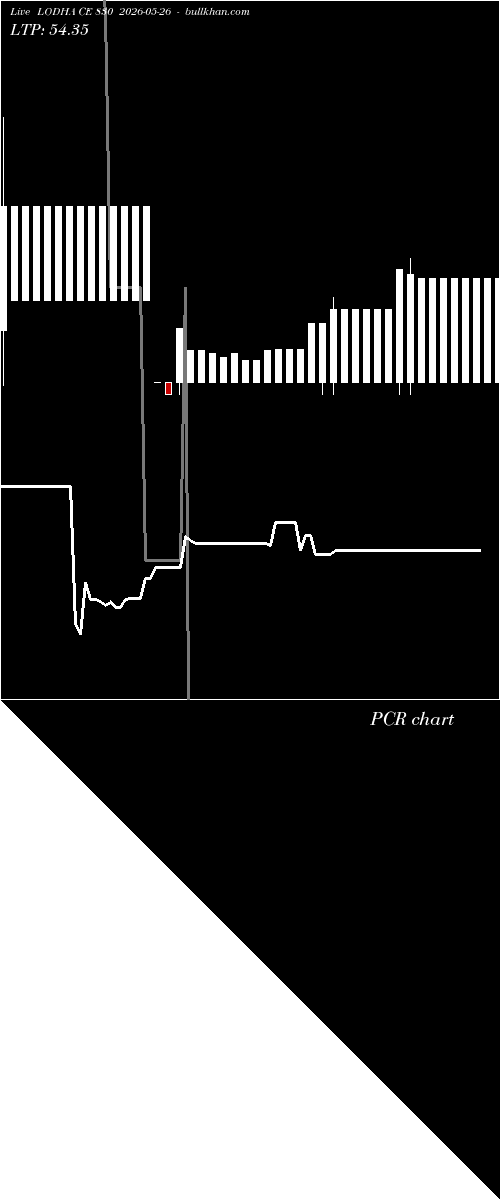  option chart LODHA CE 830 2026-05-26 