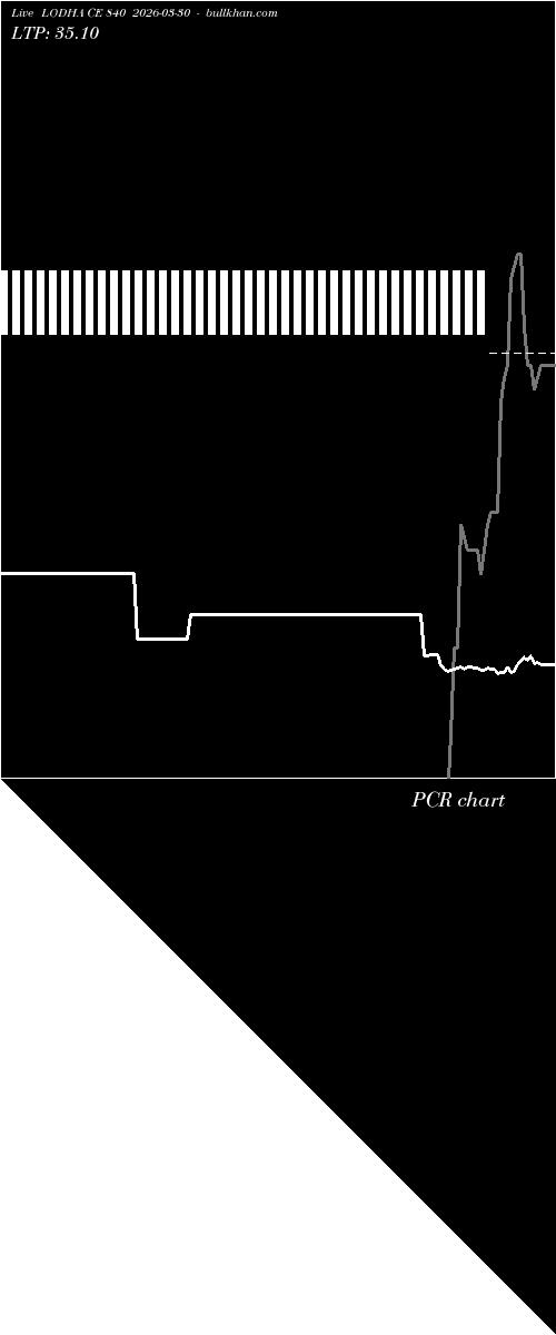  option chart LODHA CE 840 2026-03-30 