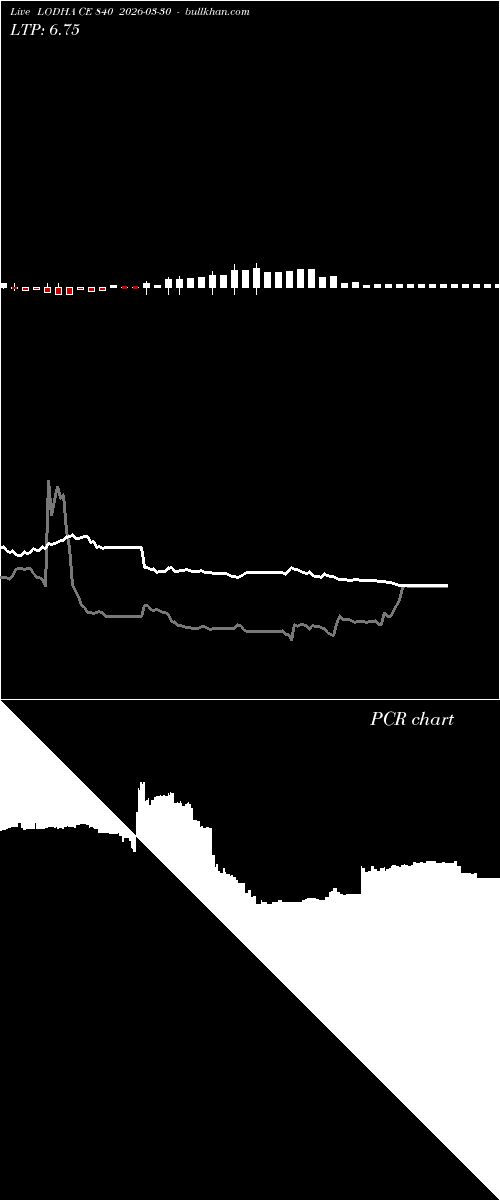  option chart LODHA CE 840 2026-03-30 