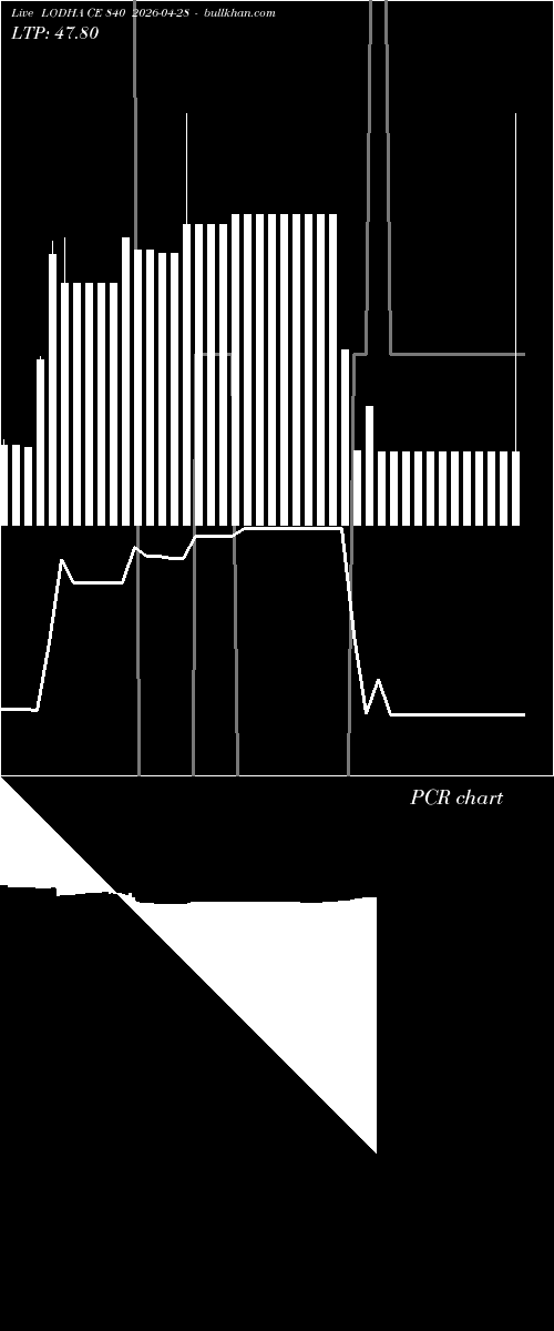  option chart LODHA CE 840 2026-04-28 