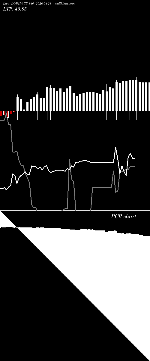  option chart LODHA CE 840 2026-04-28 