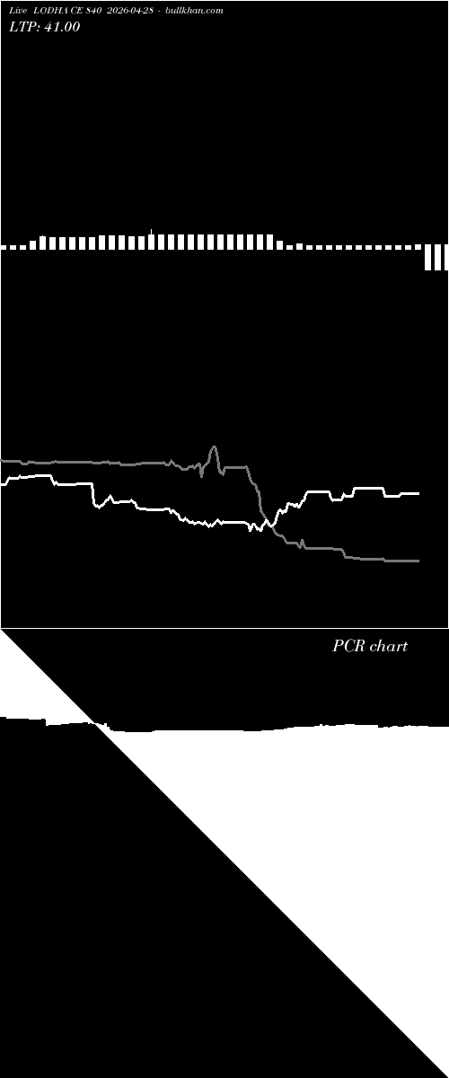  option chart LODHA CE 840 2026-04-28 