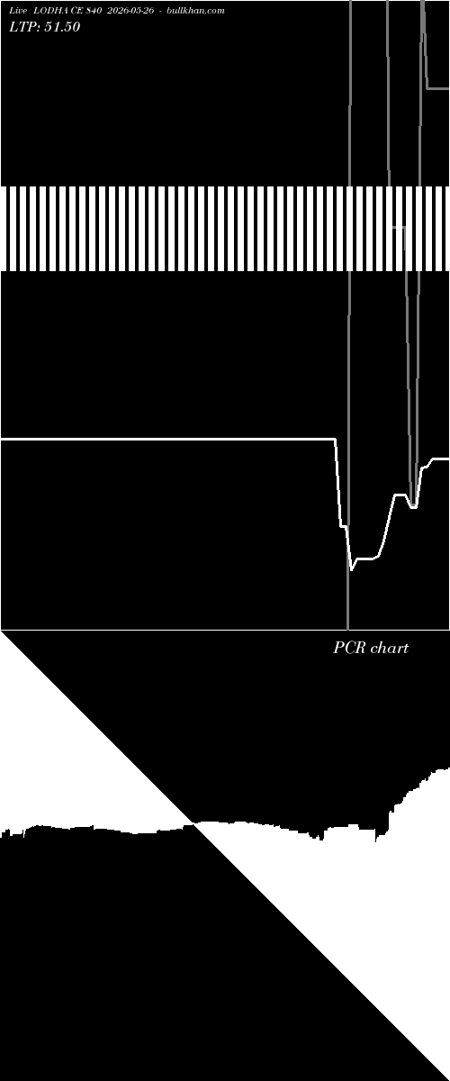  option chart LODHA CE 840 2026-05-26 