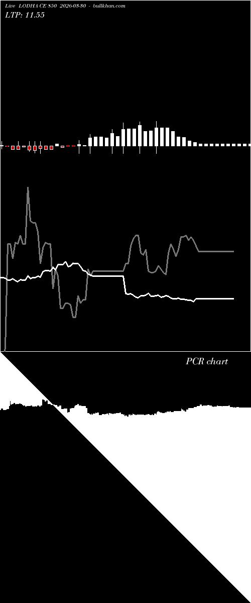  option chart LODHA CE 850 2026-03-30 