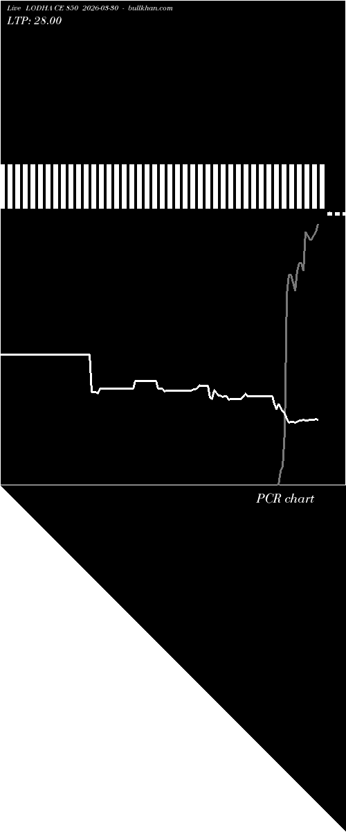  option chart LODHA CE 850 2026-03-30 