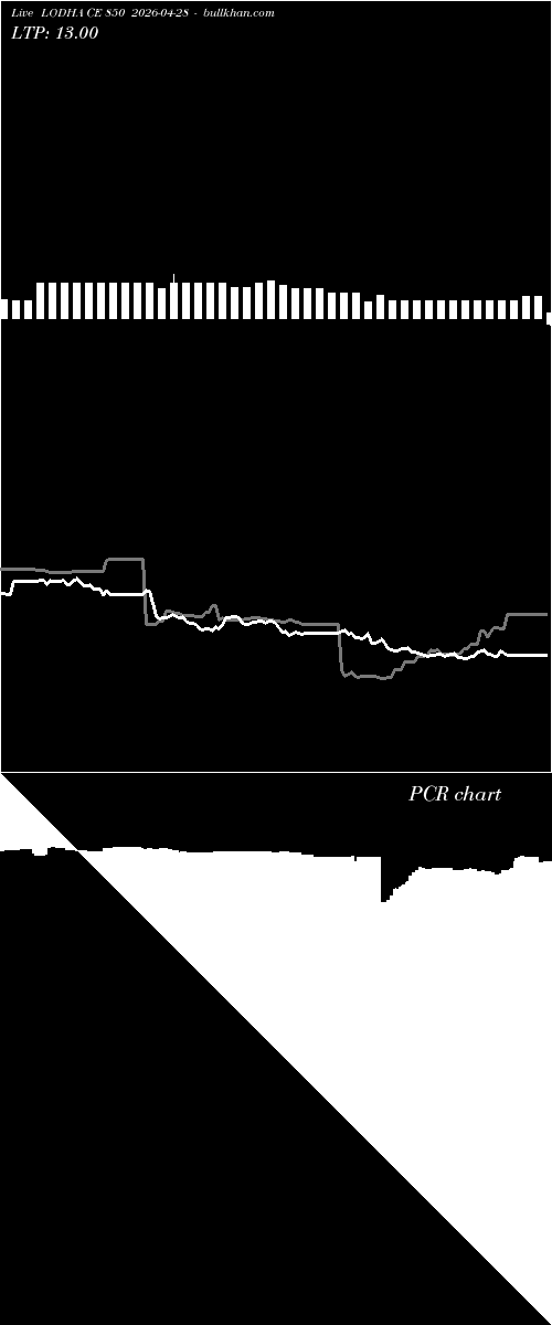  option chart LODHA CE 850 2026-04-28 