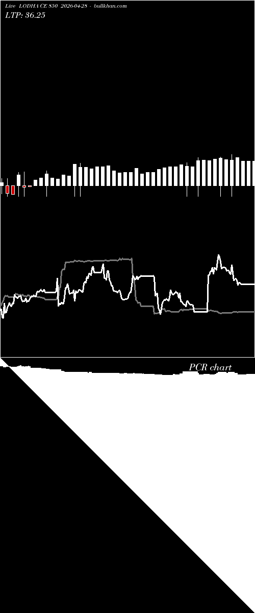  option chart LODHA CE 850 2026-04-28 