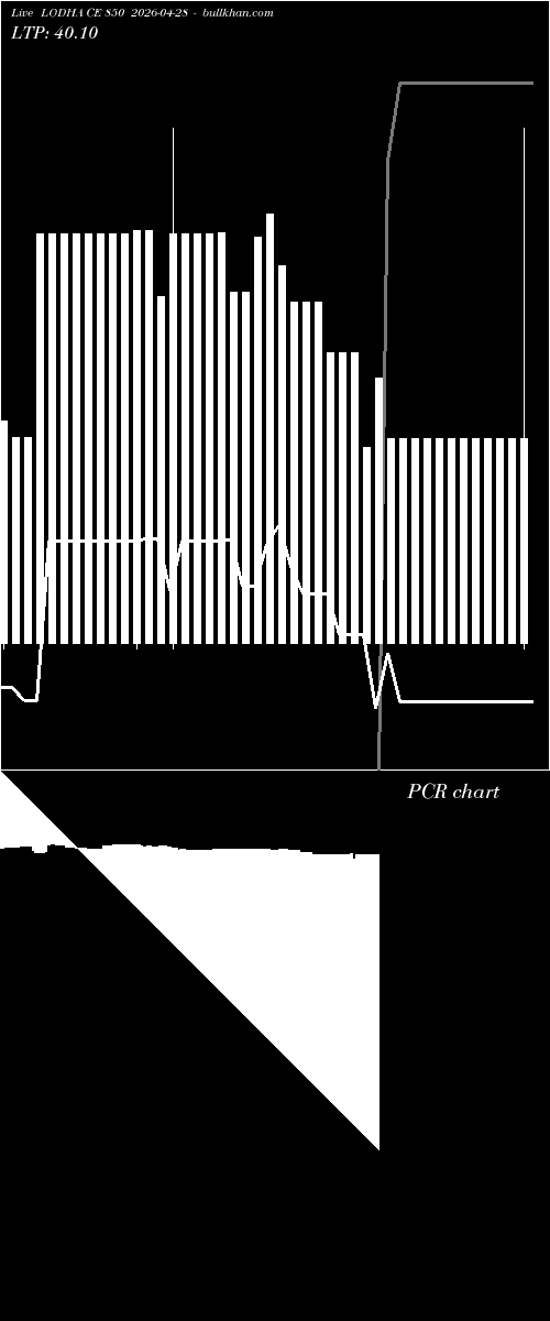  option chart LODHA CE 850 2026-04-28 