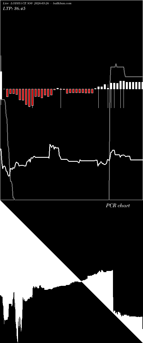  option chart LODHA CE 850 2026-05-26 