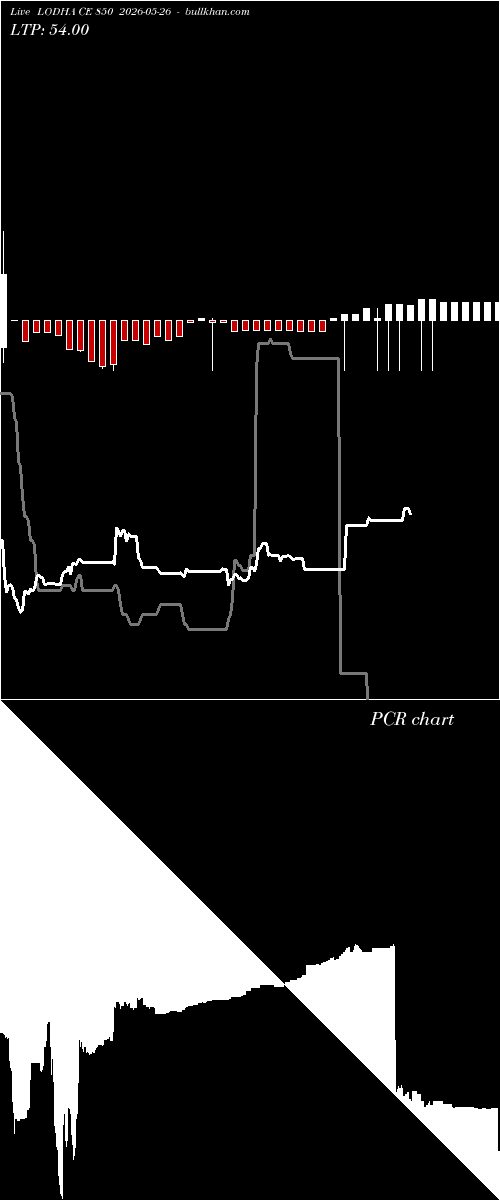  option chart LODHA CE 850 2026-05-26 