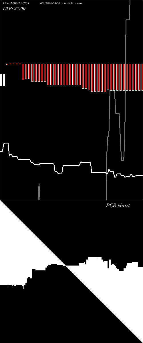  option chart LODHA CE 860 2026-03-30 
