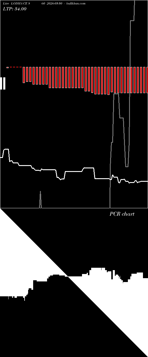  option chart LODHA CE 860 2026-03-30 
