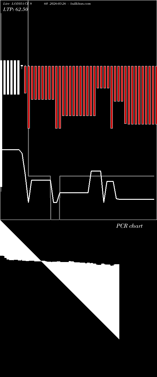  option chart LODHA CE 860 2026-05-26 