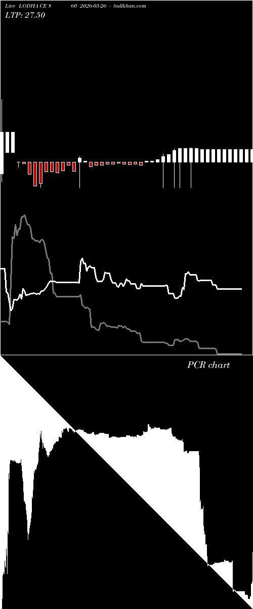  option chart LODHA CE 860 2026-05-26 