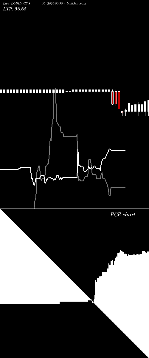  option chart LODHA CE 860 2026-06-30 