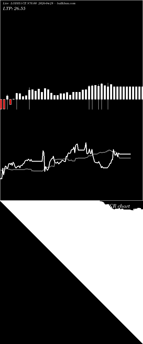  option chart LODHA CE 870.00 2026-04-28 