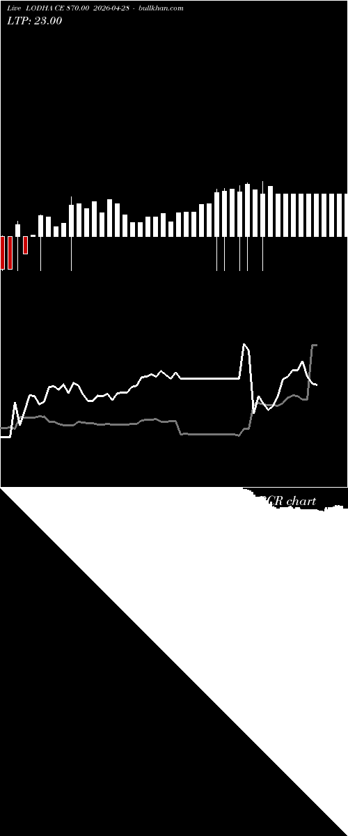  option chart LODHA CE 870.00 2026-04-28 